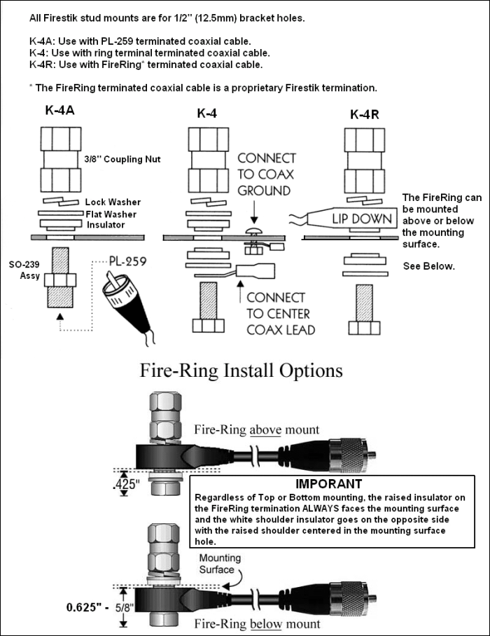 STUD MOUNTING CABLE SUPPORT